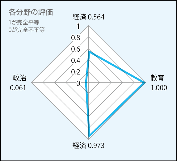学校とジェンダー - 学事出版株式会社